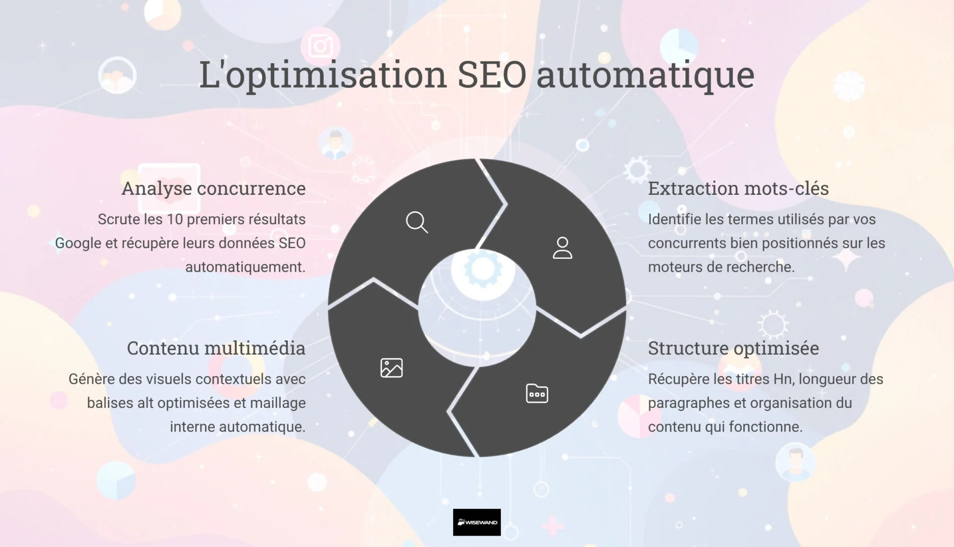 Infographic about the automatic SEO optimization process